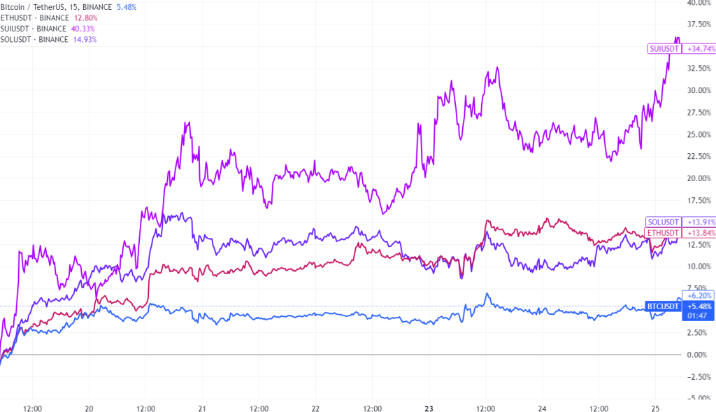 BTCUSDT_2024-09-25_18-28-14_d1dd7-1024x589 今おすすめしたいアルトコイン銘柄（2024年9月26日）