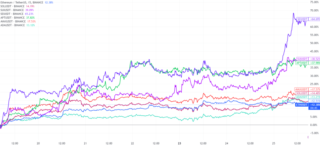 ETHUSDT_2024-09-25_18-40-15_7ca2c-1024x465 今おすすめしたいアルトコイン銘柄（2024年9月26日）