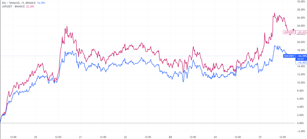 SOLUSDT_2024-09-25_20-05-53_d841a-1024x465 今おすすめしたいアルトコイン銘柄（2024年9月26日）
