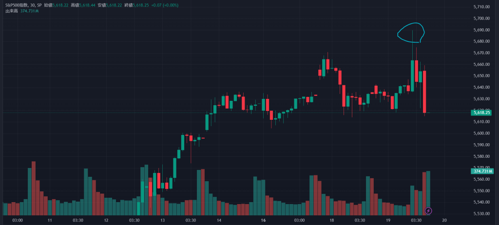 SPX_2024-09-19_13-28-07_60ad4-1-1024x462 FOMC 0.5%利下げ、今後のマーケット（2024年9月19日）