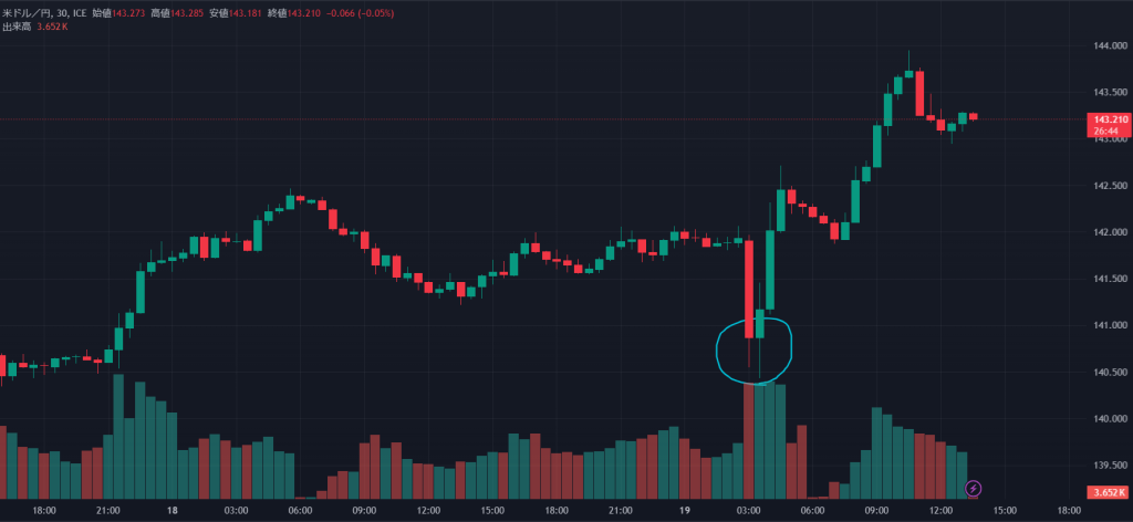 USDJPY_2024-09-19_13-33-16_09de3-1-1024x472 FOMC 0.5%利下げ、今後のマーケット（2024年9月19日）