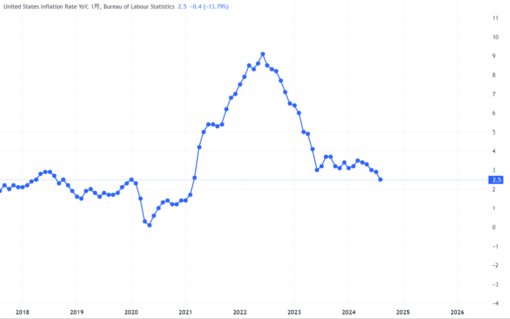 USIRYY_2024-09-19_14-08-22_73f43-1-1024x641 FOMC 0.5%利下げ、今後のマーケット（2024年9月19日）