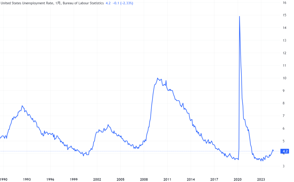 USUR_2024-09-19_13-54-37_bbfb9-1024x635 FOMC 0.5%利下げ、今後のマーケット（2024年9月19日）