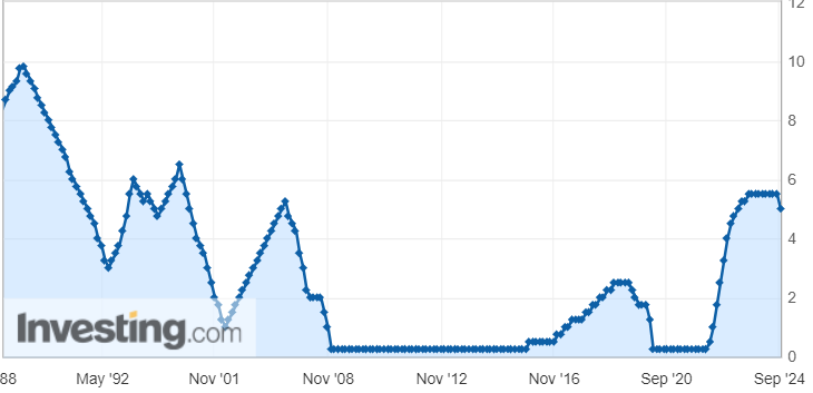 image FOMC 0.5%利下げ、今後のマーケット（2024年9月19日）